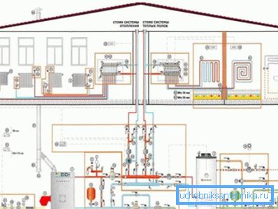 L'installazione di qualsiasi sistema di riscaldamento inizia con lo sviluppo del suo progetto. L'installazione di qualsiasi sistema di riscaldamento inizia con lo sviluppo del suo progetto.