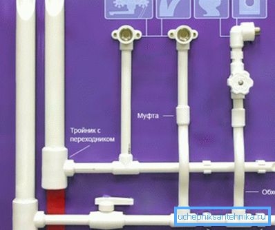 Installazione di tubi di propilene per l'approvvigionamento idrico Installazione di tubi di propilene per l'approvvigionamento idrico