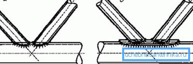 Installazione di parentesi graffe in due modi: con l'accesso alla cintura e alla piastra cilindrica. Installazione di parentesi graffe in due modi: con l'accesso alla cintura e alla piastra cilindrica.