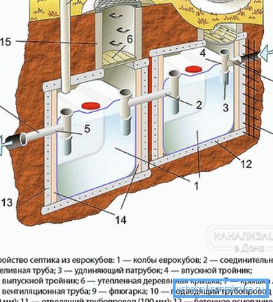 1187 Schema di installazione di una fossa settica da eurocubes