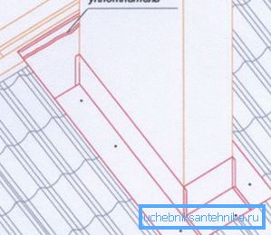 Installazione del sigillo sul pendio