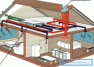 Un potente ventilatore situato all'uscita del condotto nella stagione calda fornisce una buona trazione Un potente ventilatore situato all'uscita del condotto nella stagione calda fornisce una buona trazione