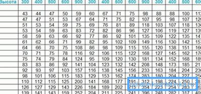 Potenza dei radiatori a pannello in acciaio a seconda del tipo e delle dimensioni Potenza dei radiatori a pannello in acciaio a seconda del tipo e delle dimensioni