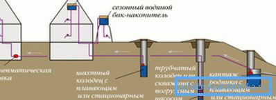 È possibile installare un serbatoio di riserva È possibile installare un serbatoio di riserva