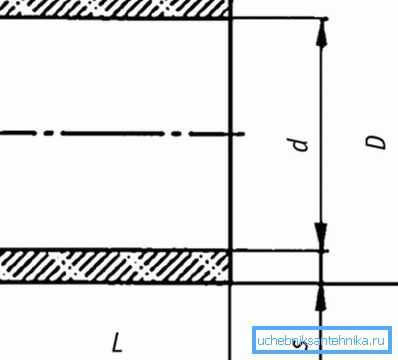 Accoppiamento: D - diametro esterno; d è il diametro interno; L è la lunghezza; s - spessore della parete Accoppiamento: D - diametro esterno; d è il diametro interno; L è la lunghezza; s - spessore della parete