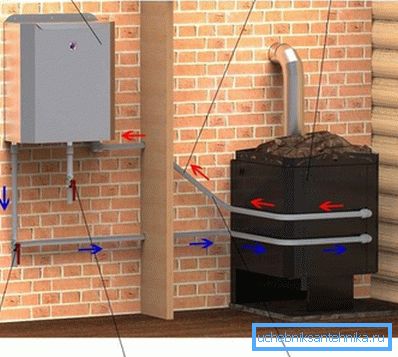 In questa foto è possibile vedere la stufa con un dispositivo di trasferimento del calore incorporato. In questa foto è possibile vedere la stufa con un dispositivo di trasferimento del calore incorporato.