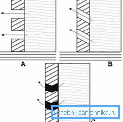 Questo è spesso trascurato, ma i filtri di cemento laterali possono anche aiutare la causa (vedi descrizione nel testo) Questo è spesso trascurato, ma i filtri di cemento laterali possono anche aiutare la causa (vedi descrizione nel testo)