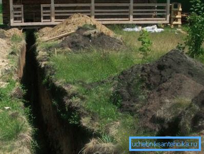 Nella foto - una trincea per il gasdotto, la cui profondità dovrebbe essere al di sotto del livello di congelamento del suolo Nella foto - una trincea per il gasdotto, la cui profondità dovrebbe essere al di sotto del livello di congelamento del suolo