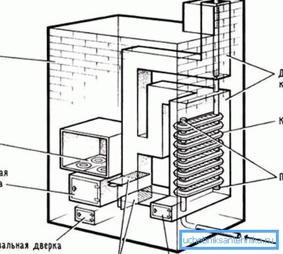 Nella foto - disegni del dispositivo di riscaldamento su segatura