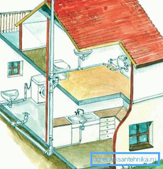 Nella foto - uno schizzo del sistema fognario di una casa privata. Nella foto - uno schizzo del sistema fognario di una casa privata.