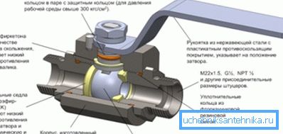 Nella foto il design della saracinesca.