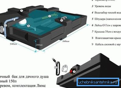 La foto mostra un serbatoio di acqua di plastica di produzione industriale, con acqua riscaldata elettricamente. La foto mostra un serbatoio di acqua di plastica di produzione industriale, con acqua riscaldata elettricamente.