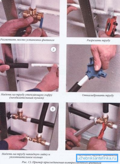 La foto mostra l'installazione del sistema di alimentazione idrica con l'esempio di una connessione con raccordo a compressione. La foto mostra l'installazione del sistema di alimentazione idrica con l'esempio di una connessione con raccordo a compressione.