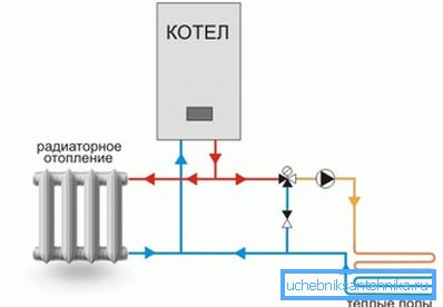 La foto mostra lo schema di collegamento nel sistema di riscaldamento. La foto mostra lo schema di collegamento nel sistema di riscaldamento.