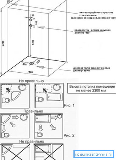La foto mostra i requisiti raccomandati per la sistemazione di un bagno per l'installazione di una cabina doccia. La foto mostra i requisiti raccomandati per la sistemazione di un bagno per l'installazione di una cabina doccia.
