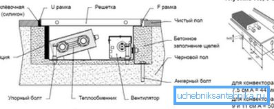La foto mostra la costruzione del convettore nel pavimento La foto mostra la costruzione del convettore nel pavimento