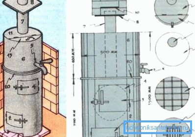 Nella foto: un esempio di come realizzare il proprio forno con una vasca di riscaldamento da un tubo Nella foto: un esempio di come realizzare il proprio forno con una vasca di riscaldamento da un tubo