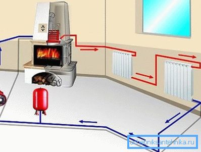 La foto mostra un sistema di riscaldamento forzato con uno scambiatore di calore nel forno. La foto mostra un sistema di riscaldamento forzato con uno scambiatore di calore nel forno.