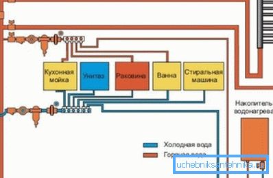 La foto è un semplice diagramma del rifornimento idrico interno. La foto è un semplice diagramma del rifornimento idrico interno.