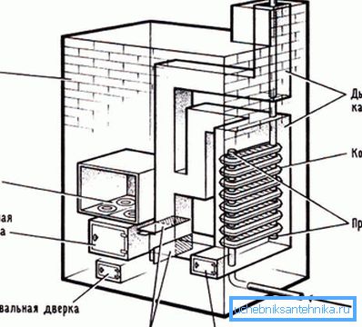 La foto mostra uno schema di una stufa a legna dotata di un circuito dell'acqua di riscaldamento.