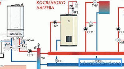 La foto mostra uno schema di riscaldamento a gas per una casa privata.