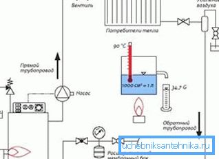 Nella foto - lo schema delle singole abitazioni di riscaldamento Nella foto - lo schema delle singole abitazioni di riscaldamento