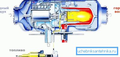 Nella foto - lo schema del riscaldatore autonomo Nella foto - lo schema del riscaldatore autonomo