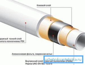 Nella foto - lo schema del tubo rinforzato in metallo-plastica del dispositivo Nella foto - lo schema del tubo rinforzato in metallo-plastica del dispositivo