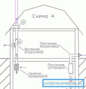 Nella foto - lo schema di ventilazione del seminterrato in una casa privata Nella foto - lo schema di ventilazione del seminterrato in una casa privata