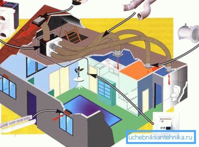 Nella foto - diagramma del sistema di ventilazione a casa Nella foto - diagramma del sistema di ventilazione a casa