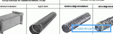 140 na-foto-Tipy-vozdushnyh-kanalov