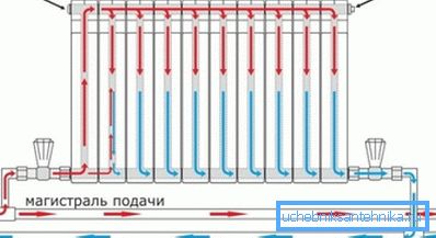 Nella foto - opzione di connessione, quando l'anello di inversione per il riscaldatore Nella foto - opzione di connessione, quando l'anello di inversione per il riscaldatore