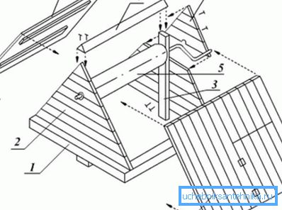 Su un buon disegno, il processo di assemblaggio può essere tracciato letteralmente per punti (vedi la descrizione nel testo) Su un buon disegno, il processo di assemblaggio può essere tracciato letteralmente per punti (vedi la descrizione nel testo)