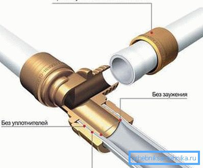 La figura mostra la connessione dei tubi in PVC usando raccordi a crimpare La figura mostra la connessione dei tubi in PVC usando raccordi a crimpare
