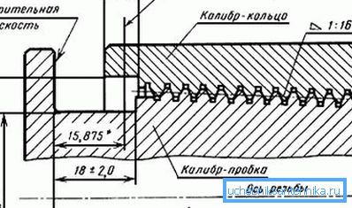 Diagramma che mostra il filo del rivestimento triangolare. Diagramma che mostra il filo del rivestimento triangolare.