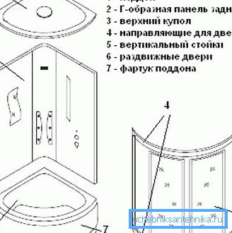 Lo schema mostra la costruzione di una cabina doccia. Lo schema mostra la costruzione di una cabina doccia.