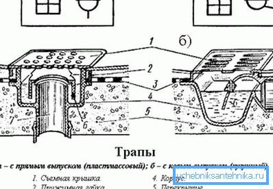 Sul diagramma: modelli con scala (verticale) e obliqua (rilascio) Sul diagramma: modelli con scala (verticale) e obliqua (rilascio)