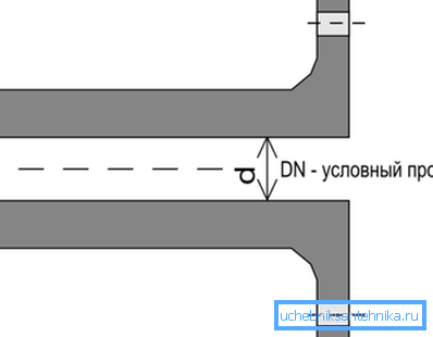 Il diagramma indica il passaggio condizionale. Il diagramma indica il passaggio condizionale.