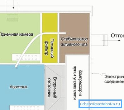 Sul diagramma un principio dettagliato del liquame Topas Sul diagramma un principio dettagliato del liquame Topas