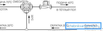 Il diagramma mostra la miscelazione dell'acqua dal tubo di ritorno nel tubo di alimentazione. Il diagramma mostra la miscelazione dell'acqua dal tubo di ritorno nel tubo di alimentazione.