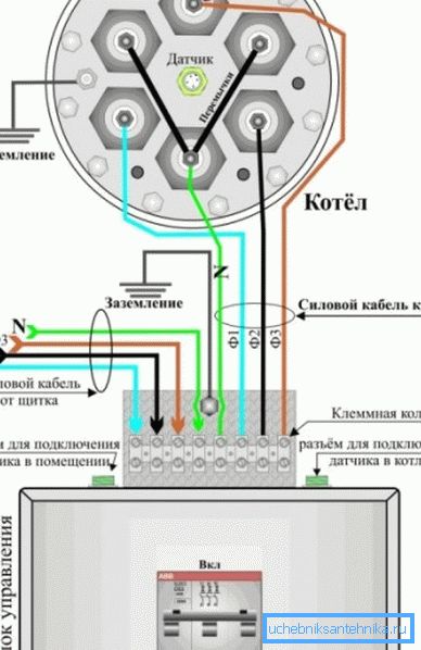 Lo schema mostra un esempio di collegamento di una caldaia di riscaldamento Lo schema mostra un esempio di collegamento di una caldaia di riscaldamento