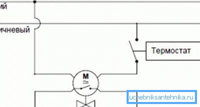 Il diagramma mostra l'opzione quando la valvola è aperta, cioè il dispositivo è diseccitato Il diagramma mostra l'opzione quando la valvola è aperta, cioè il dispositivo è diseccitato