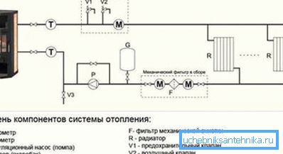 Lo schema mostra una variante di un circuito di riscaldamento dell'acqua.