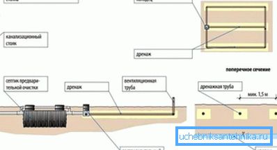 Il diagramma mostra il condotto di ventilazione verticale. Il diagramma mostra il condotto di ventilazione verticale.