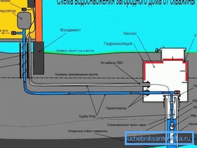 Lo schema mostra come eseguire lavori di posa e isolamento secondo i codici di costruzione. Lo schema mostra come eseguire lavori di posa e isolamento secondo i codici di costruzione.