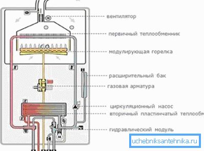 Il diagramma mostra 2 scambiatori di calore