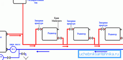 Il diagramma mostra gli elementi principali del circuito di riscaldamento Il diagramma mostra gli elementi principali del circuito di riscaldamento