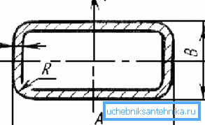 Il diagramma mostra i parametri principali di una pipeline rettangolare Il diagramma mostra i parametri principali di una pipeline rettangolare