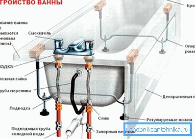 Il diagramma mostra i componenti principali per lo smontaggio del bagno Il diagramma mostra i componenti principali per lo smontaggio del bagno