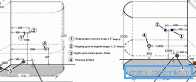 Il diagramma mostra le opzioni di connessione per le comunicazioni di base. Il diagramma mostra le opzioni di connessione per le comunicazioni di base.